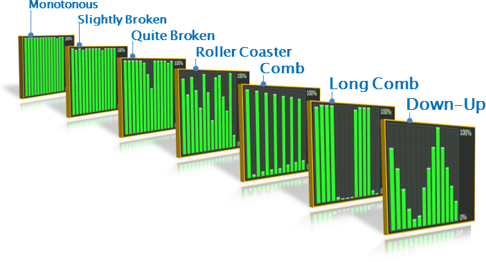 Charts of different CPU load patterns in Stress Processor